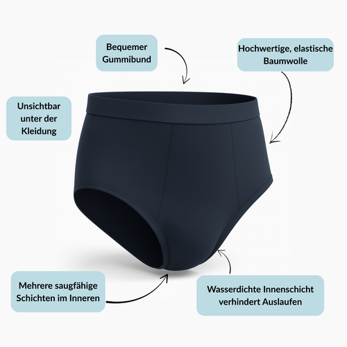 Men's absorbent underwear BLACK