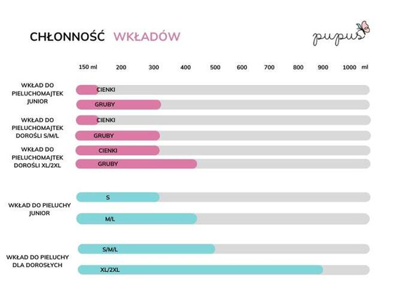 Windeln mit Einlagen für Kinder von 6-12 Jahren - WEISS